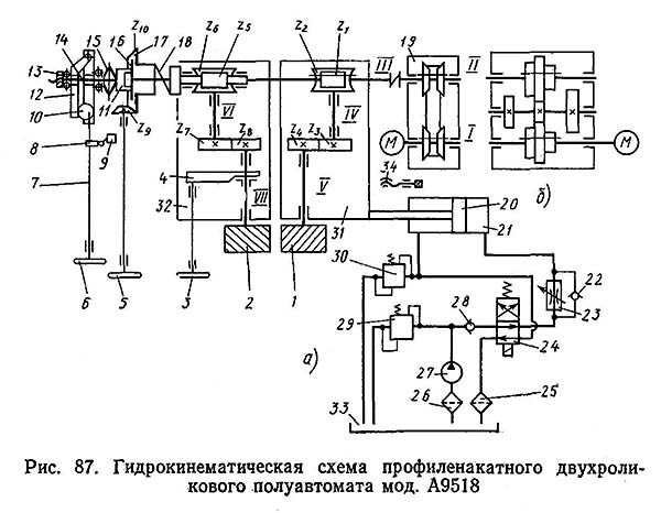 А9518 Схема кінематична різьбонакатного верстата